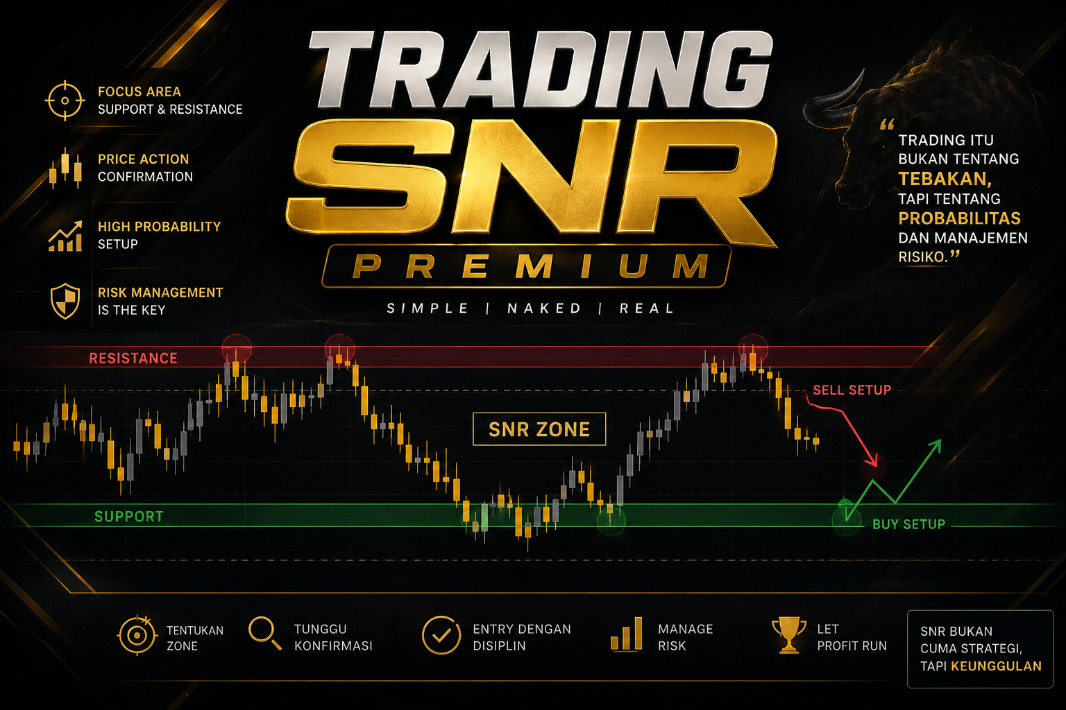 Trading SNR Premium